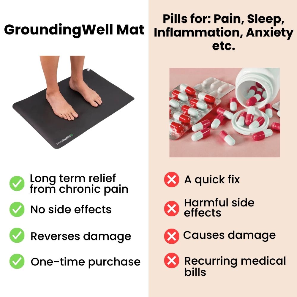 long term relief grounding mat